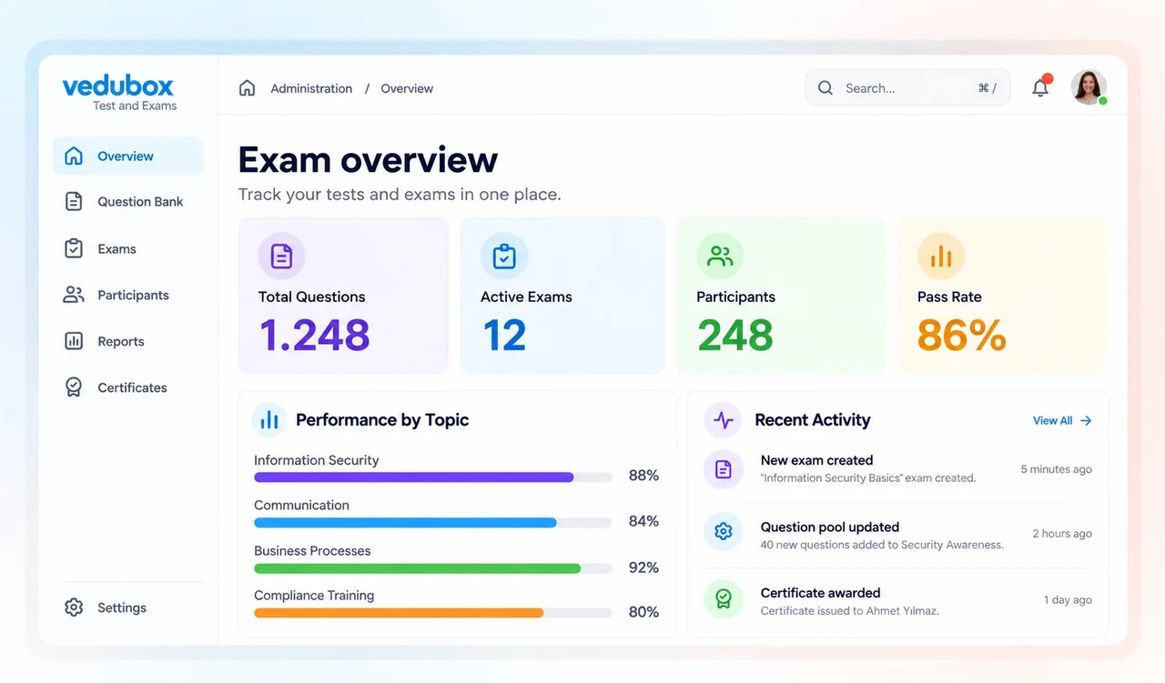 Example Vedubox exam management dashboard: question bank, active exams, participants, success rate and recent activity